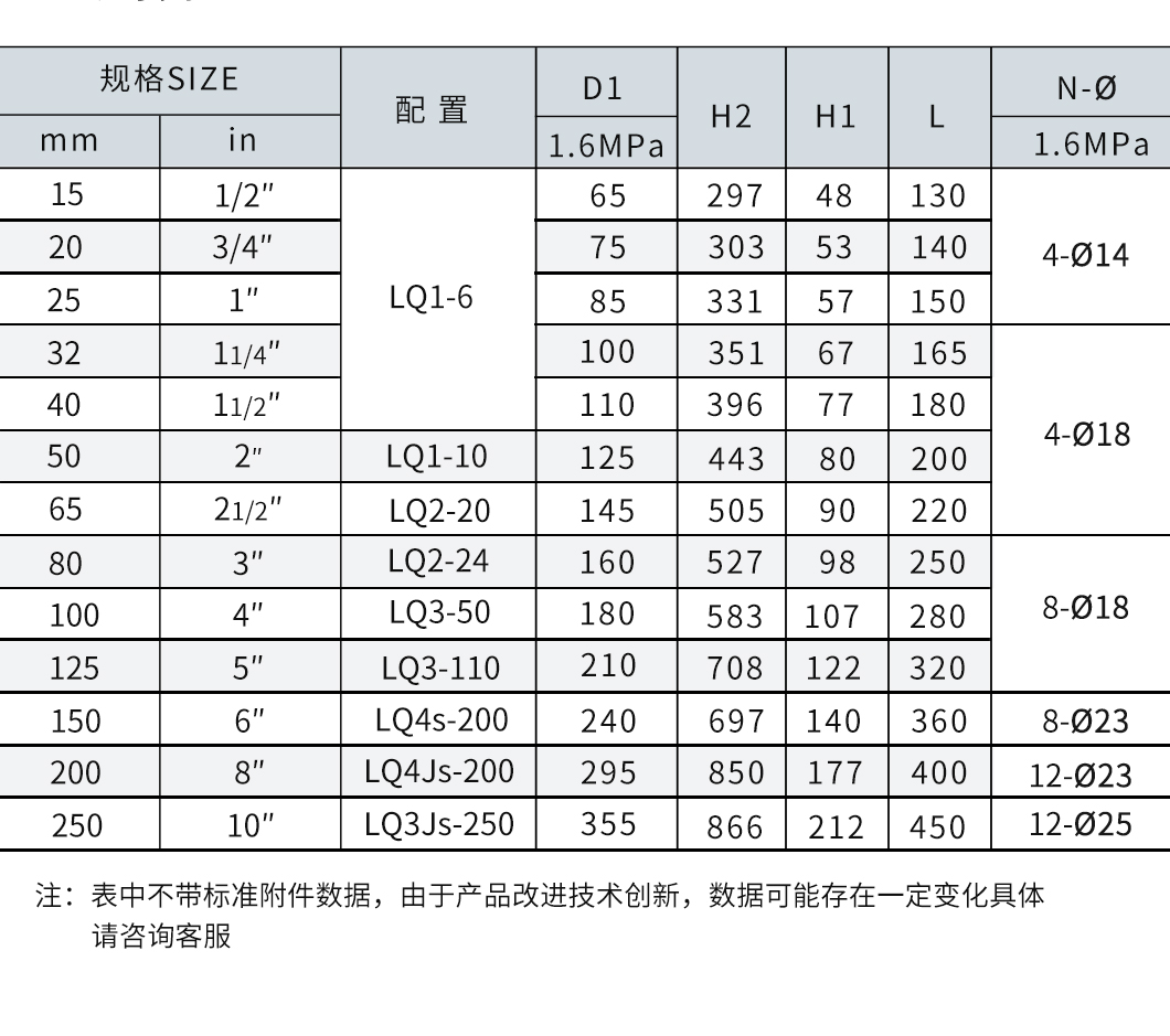 BQ941F防爆電動(dòng)球閥參數(shù)圖