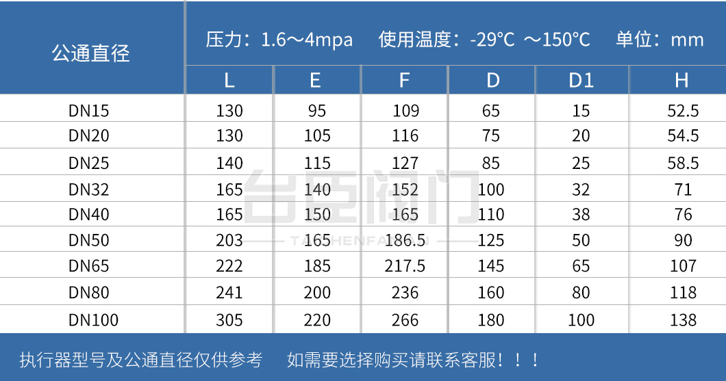 Q41F手動(dòng)不銹鋼球閥參數(shù) Q41F手動(dòng)不銹鋼球閥參數(shù)