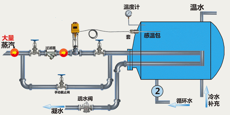 自力式調節(jié)閥安裝圖