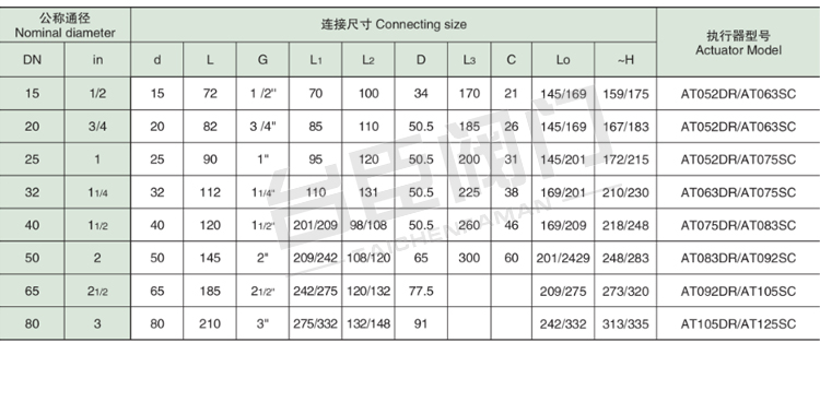 Q611F氣動(dòng)螺紋球閥參數(shù) Q611F氣動(dòng)螺紋球閥參數(shù)