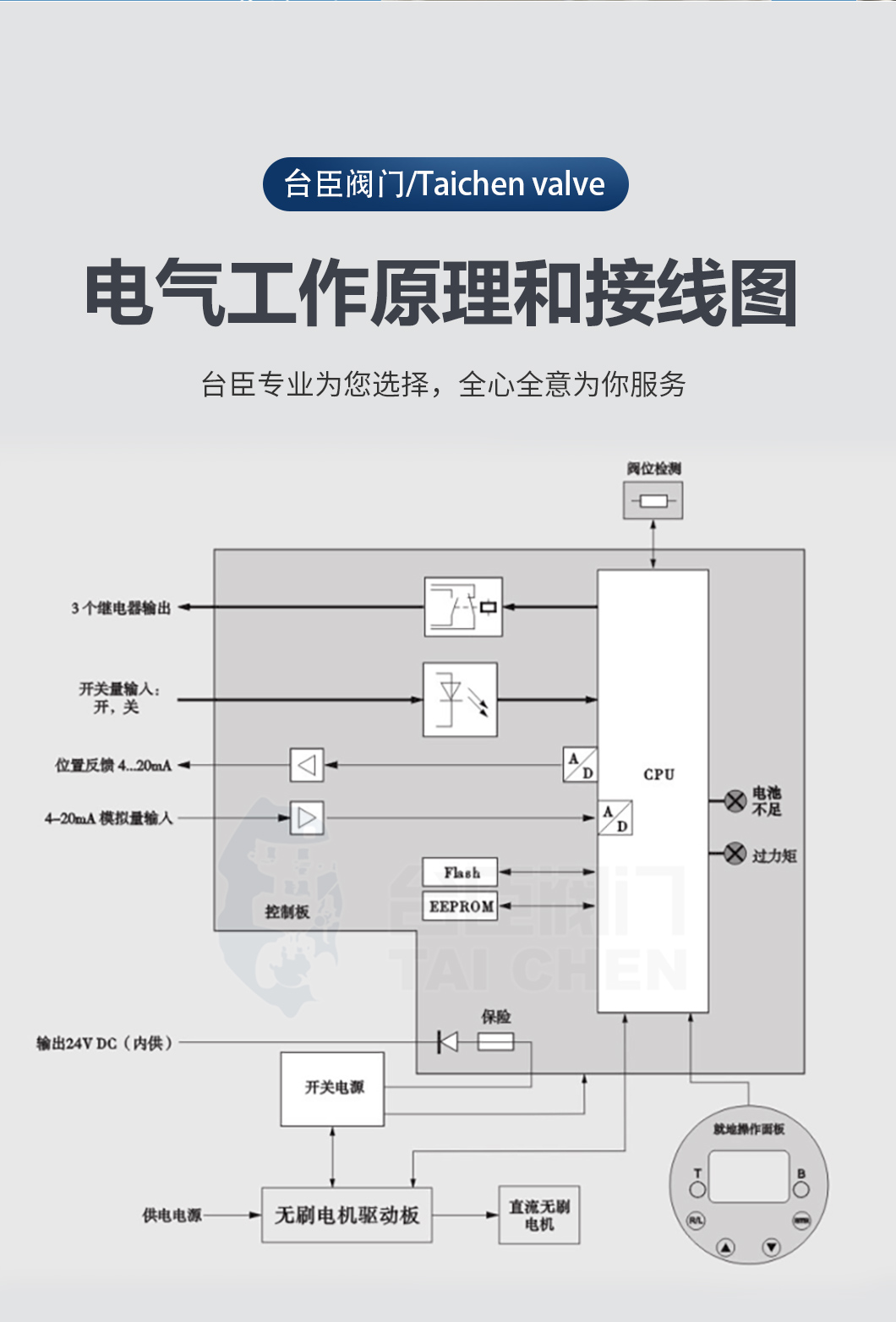 電動(dòng)三通調(diào)節(jié)閥工作原理接線圖