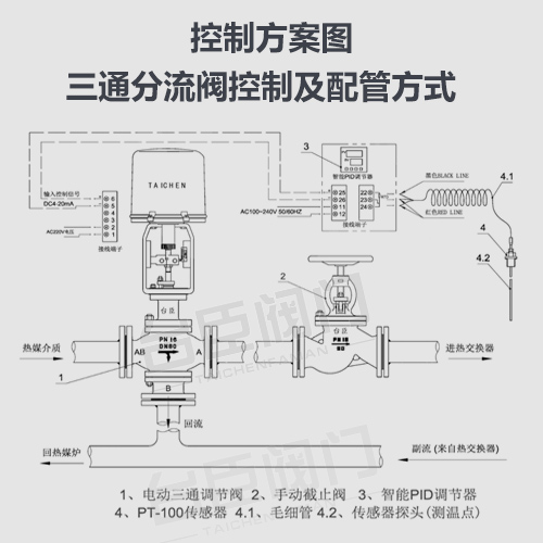 電動(dòng)三通調(diào)節(jié)閥-智能型調(diào)節(jié)閥-智能型電動(dòng)執(zhí)行器