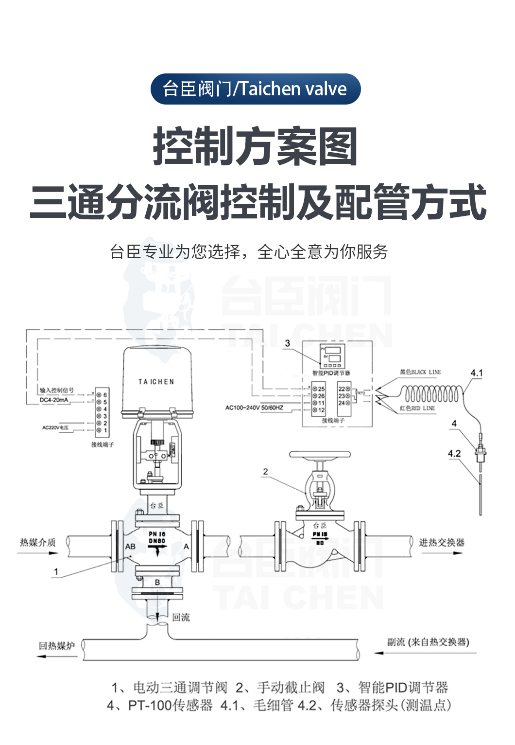 電動(dòng)三通調(diào)節(jié)閥控制方案