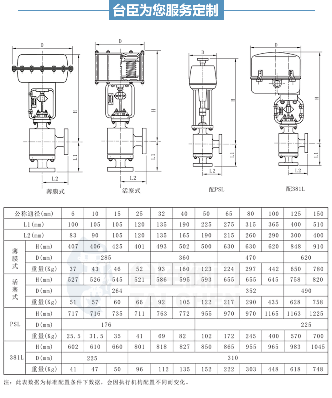 ZDLS氣動角型調(diào)節(jié)閥